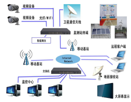 基于卫星通信与北斗的海岛智能监控系统的开发