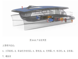 新能源船舶动力总成系统