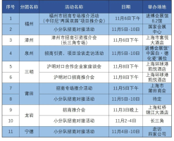 新产品新技术云集！第六届进博会开幕，福建来了