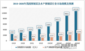 中国水产行业发展现状分析与投资前景预测报告（2023-2030年）