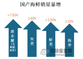中国水产行业发展现状分析与投资前景预测报告（2023-2030年）