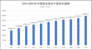 黄中立，​陈明佳：对现代海洋牧场的认识和思考