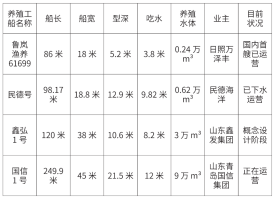 黄中立，​陈明佳：对现代海洋牧场的认识和思考