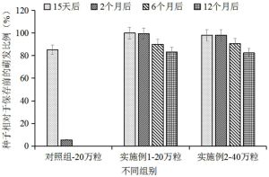 一种基于上升流的海草种子规模化长期保存系统及方法