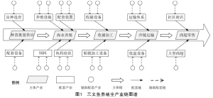  好文分享丨我国深远海养殖全产业链培育的关键问题探讨——以黄海冷水团三文鱼养殖为例