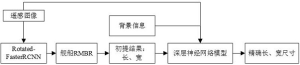基于深度学习的遥感图像舰船尺寸一体化提取方法