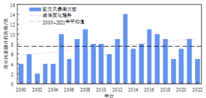 聚焦海洋观测事实，关注海洋异常变化——《中国气候变化海洋蓝皮书（2023）》发布