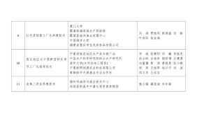 2023年渔业新技术新产品新装备优秀科技成果公布