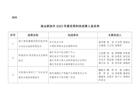 2023年渔业新技术新产品新装备优秀科技成果公布