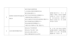 2023年渔业新技术新产品新装备优秀科技成果公布
