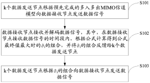 水下数据传输方法及装置