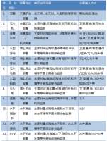 海域态势感知综述