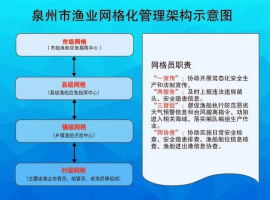 泉州市构建渔船安全生产监管全覆盖责任体系