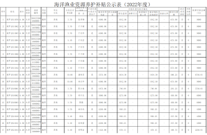 罗源县2022年度海洋渔业资源养护补贴的公示