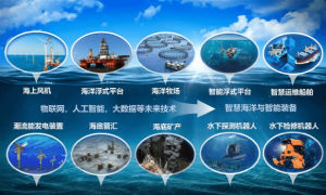 人工智能在海洋工程中的应用畅想