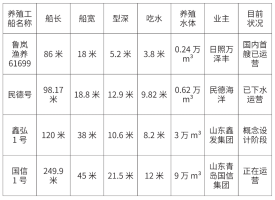 好文分享丨现代化海洋牧场的认识和思考