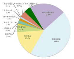 好文分享丨现代化海洋牧场的认识和思考