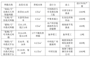 好文分享丨现代化海洋牧场的认识和思考