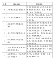 2024年重点推广水产养殖品种和重点推广水产养殖技术发布了