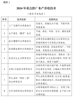 2024年重点推广水产养殖品种和重点推广水产养殖技术发布了