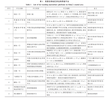 张慧萍，吴黄铭等：福建省深远海养殖现状及发展对策