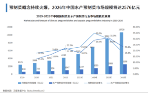 水产预制菜行业在变局中加快整合突破