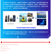 海洋项目成果 | 2023年度福建省首台（套）重大技术装备