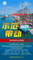 福建向海图强 掘金深蓝 | 系列一:海洋经济活力倍增