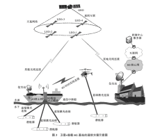 【学术论文】基于可见光通信技术的 6G 海洋水下通信方案
