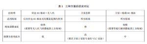 【学术论文】基于可见光通信技术的 6G 海洋水下通信方案