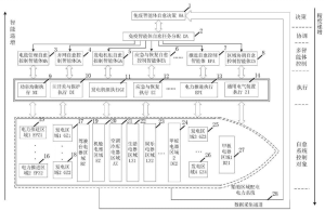 一种船舶区域配电电力系统免疫多智能体智能自愈系统及方法