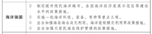 重点梳理！2024年国民经济和社会发展计划草案