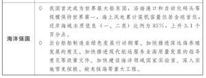 重点梳理！2024年国民经济和社会发展计划草案