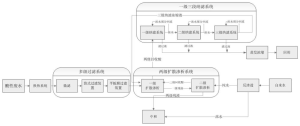 一种提高钛白粉行业酸性废水中硫酸利用率的方法