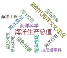 海洋快讯 | 3.16-3.22