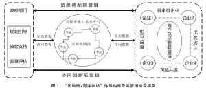 好文分享丨区块链海洋牧场的体系构建及其管理运营模式探索