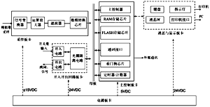 一种插件式船舶岸电继电保护装置