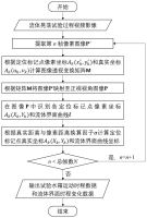 一种基于图像处理的二维流体晃荡试验数据采集方法