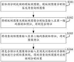 半监督视频目标分割方法及装置