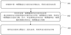 一种视频目标分割方法、装置和设备