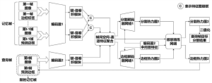 一种基于全卷积神经网络的弱监督视频目标分割方法