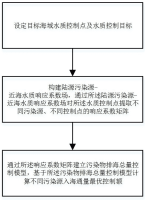 一种基于虚拟排放量的污染物入海通量优化控制方法