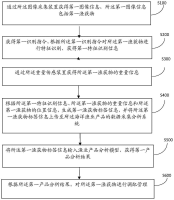 一种海洋渔业产品的数据采集分析方法及系统