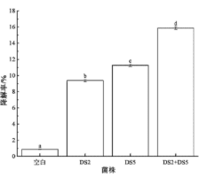 一种修复网箱养殖污染底泥的方法