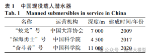 好文分享丨中国海洋重大科技基础设施建设现状、成效、存在问题及有关建议