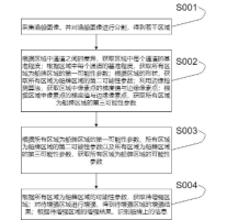 一种基于图像处理的远距离渔船船牌识别方法