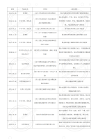 盘点|被低估的“蓝碳”潜能，梳理“蓝碳”有关标准、技术规程、政策、实践案例、交易案例等