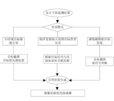 一种海洋船舶监测并详查的总体方法