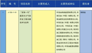 10项涉海涉渔！2023年度国家科学技术奖公布！