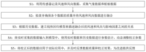 海洋船舶风速风向数据的采集分析校正方法及系统